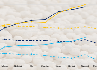 Kosmiczne ceny nawozów