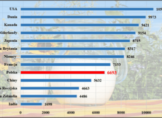 Jak wygląda sytuacja na rynku mleka?
