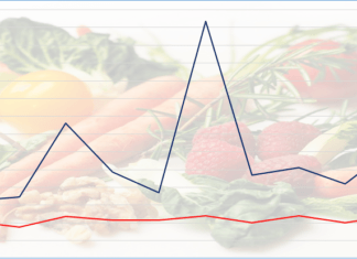 Galopujące ceny w 2022 roku