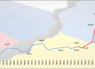 Inwazja Rosji na Ukrainę a gospodarka